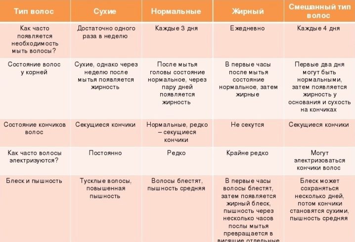 Уход за мужскими волосами: как мужчинам ухаживать за волосами разных типов - рейтинг лучших средств по уходу за жирными и сухими волосами