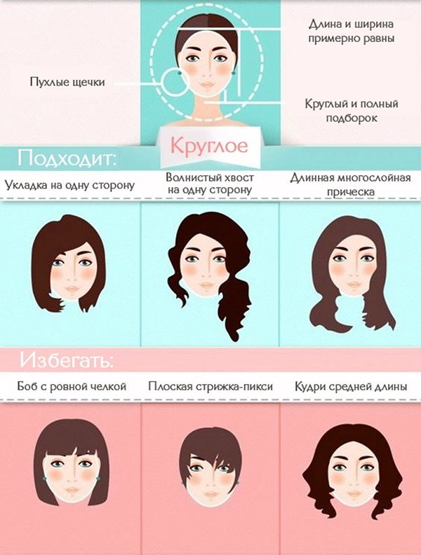 Подбор причесок по фото онлайн, бесплатно и без регистрации