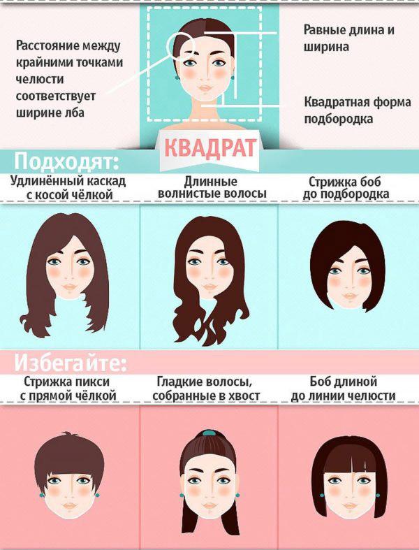 Подбор причесок по фото онлайн, бесплатно и без регистрации