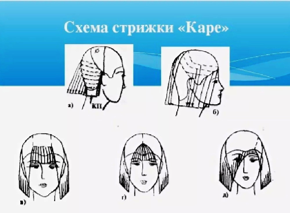 Техника стрижки французский боб