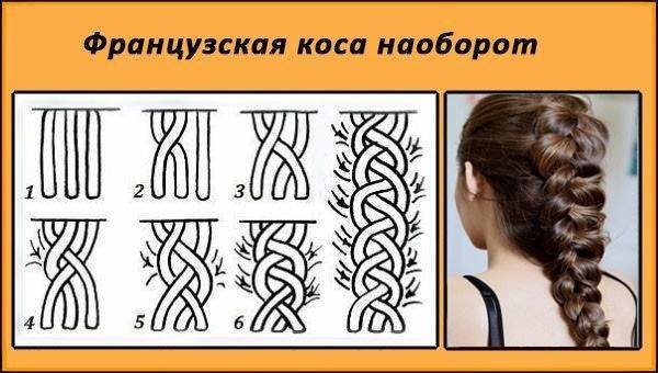 Как заплести колосок вам, ребенку пошагово с фото
