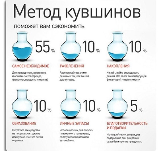 Сколько денег откладывать: универсальная формула расчета