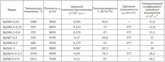 Как выглядит, кому подходит и какая бывает краска для бронзового цвета волос