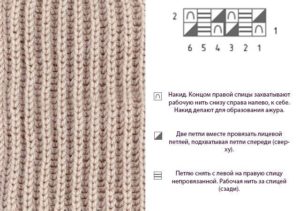 Вязка английской резинки.