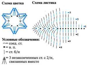 Цветы спицами и крючком - простые схемы с описанием для начинающих7