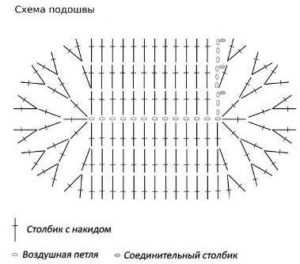 Обувь спицами и крючком - легкие схемы и схемы для начинающих102